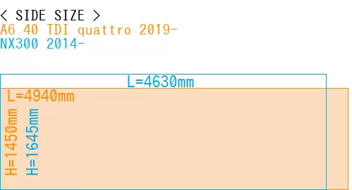 #A6 40 TDI quattro 2019- + NX300 2014-